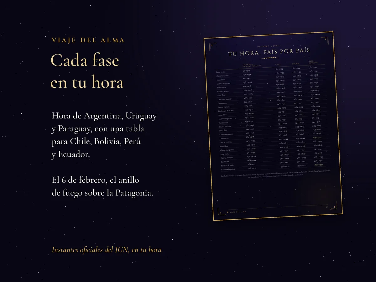 La tabla con las fases en hora de Argentina, Chile, Bolivia y Perú.